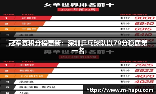 冠军赛积分榜更新：深圳乒乓球队以79分稳居第一名